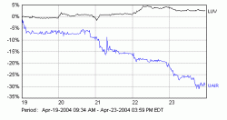charts.gif