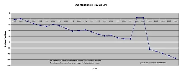 TWU_pay_vs_cpi.webp