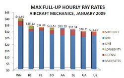 Pay_rates_for_various_arline_mechanics.jpg