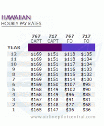 pay_hawaiian2007.gif