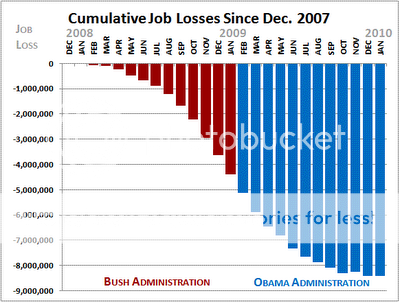 cumulative_job_changes.png