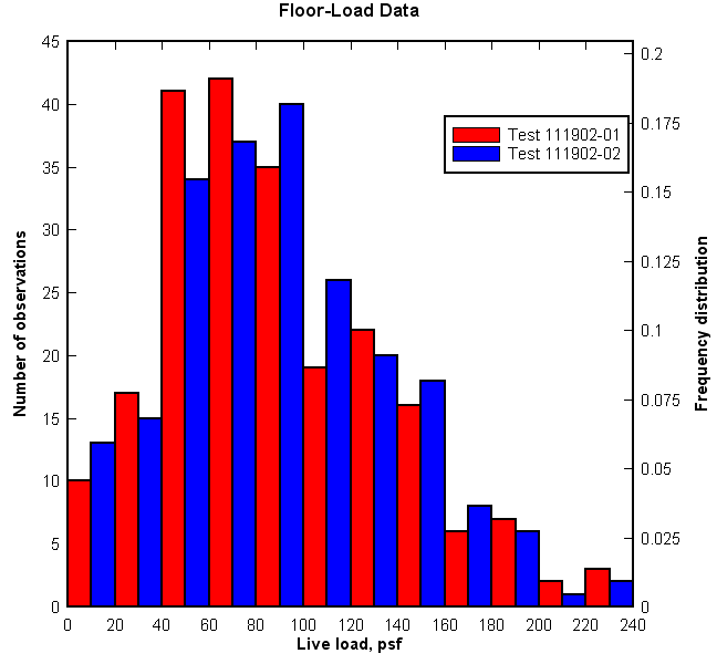 bar-chart-with-side-by-side-bars.png