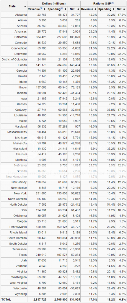 FederalSpendingGraph_zps2869b73c.png