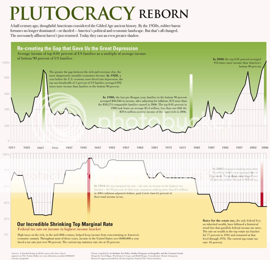 plutocracy_zpsfcde4e8c.jpg