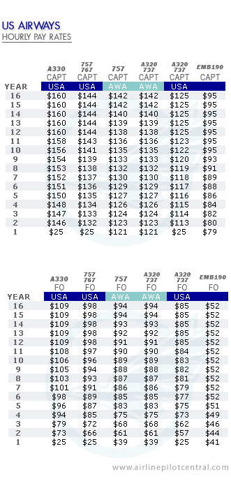 pay_usairways2007.gif